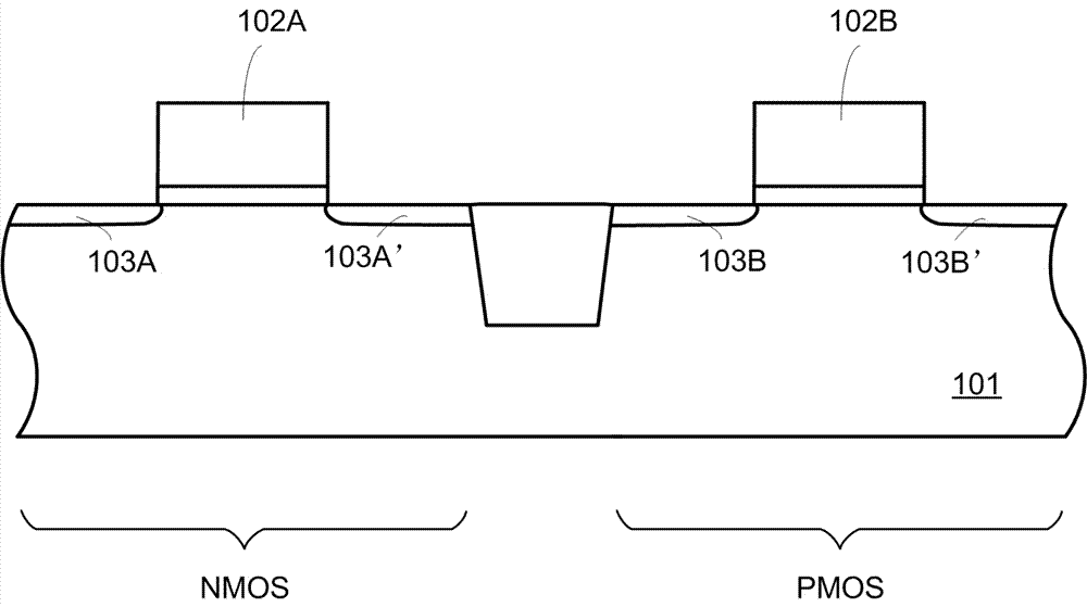 Manufacturing method of semiconductor devices