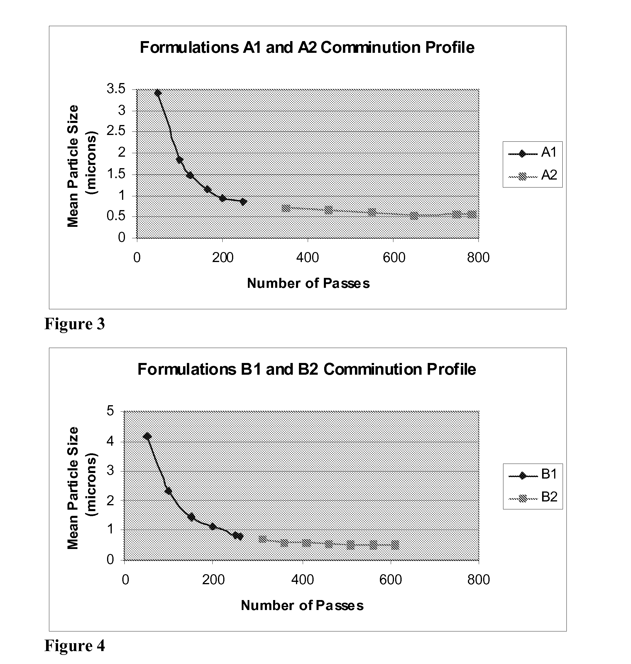 Compositions of lipoxygenase inhibitors
