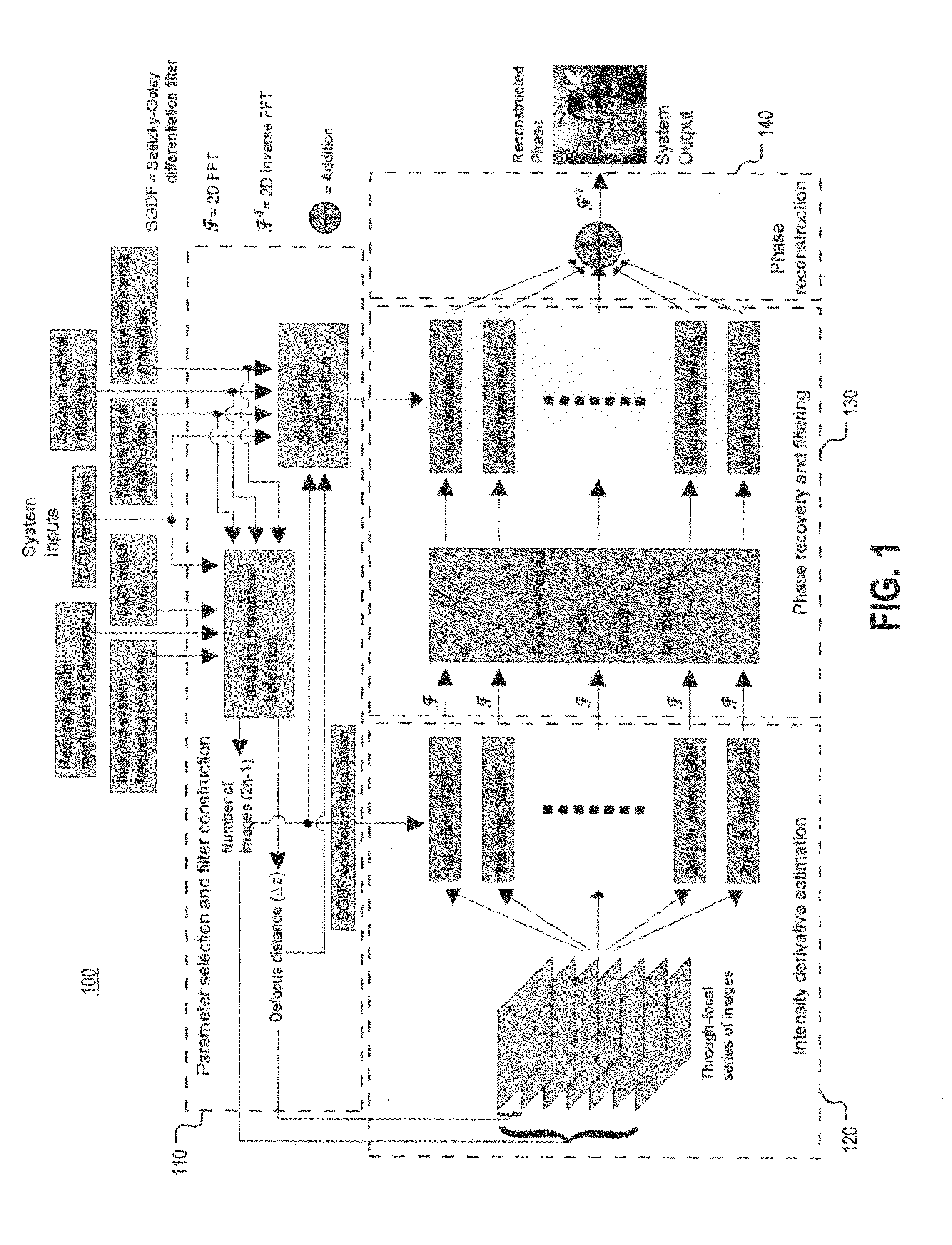 Systems and methods for quantitative phase imaging with partially coherent illumination