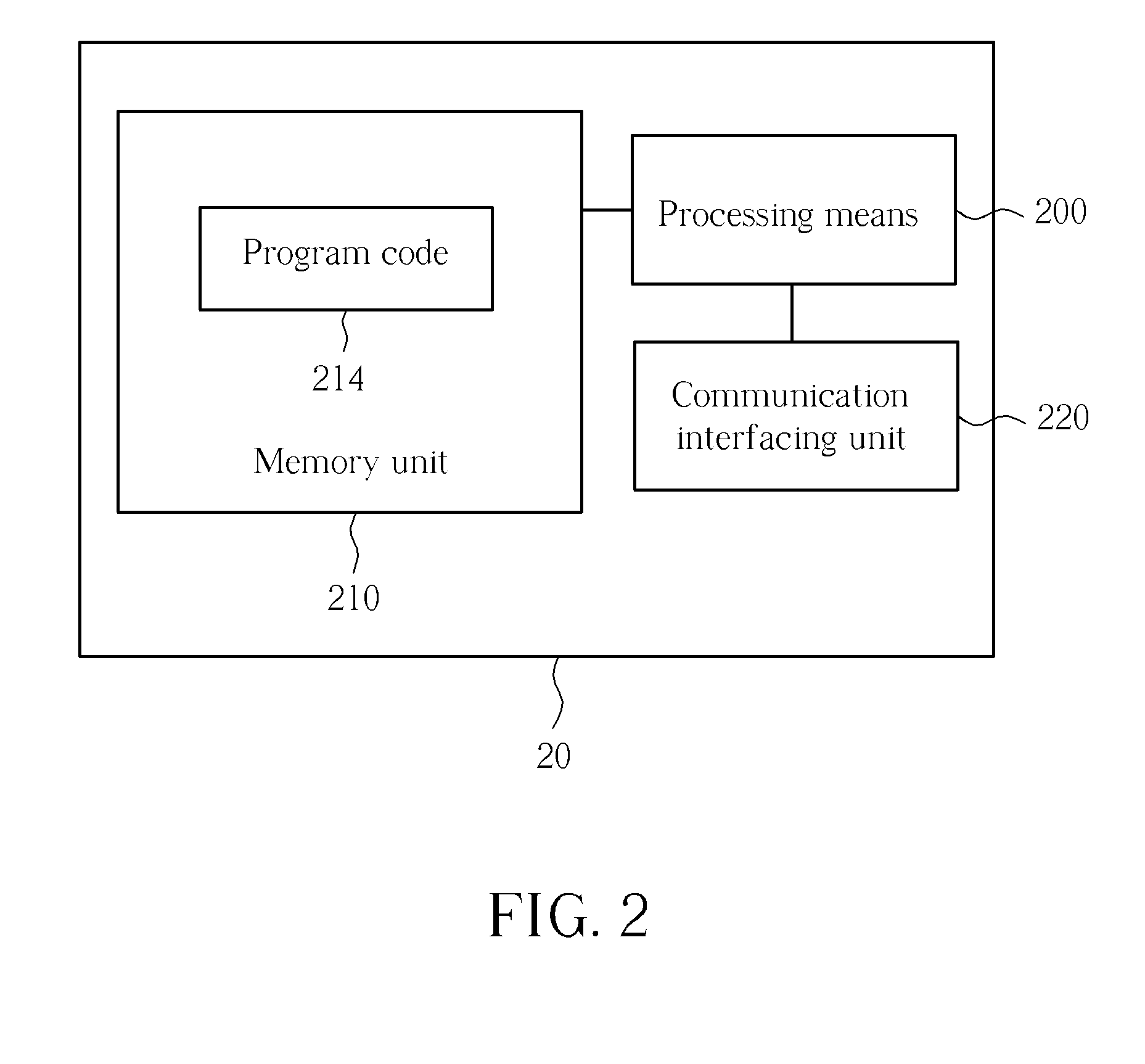 Method of Radio Access Technology Selection and Related Communication Device