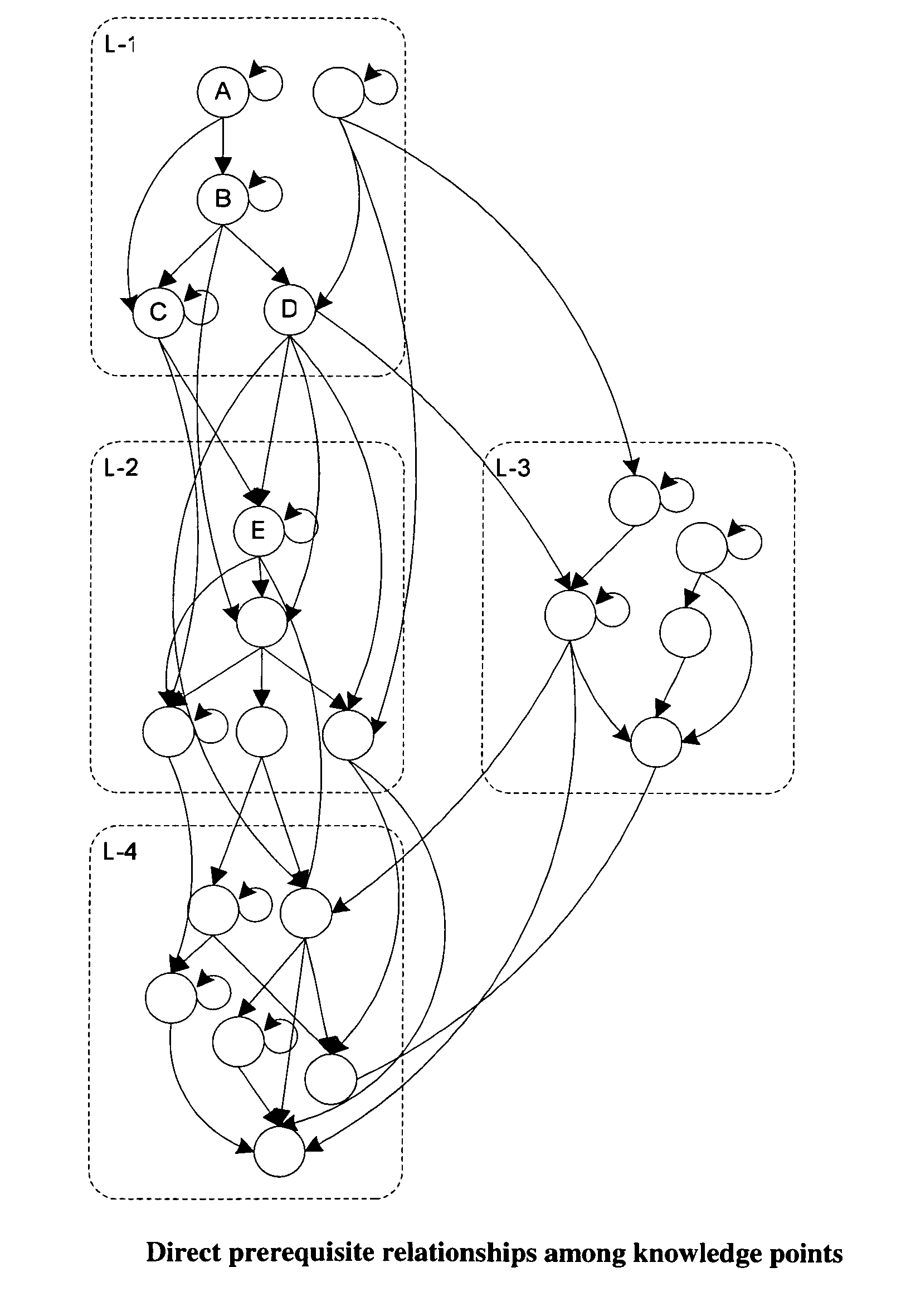 Method and system for knowledge diagnosis and tutoring