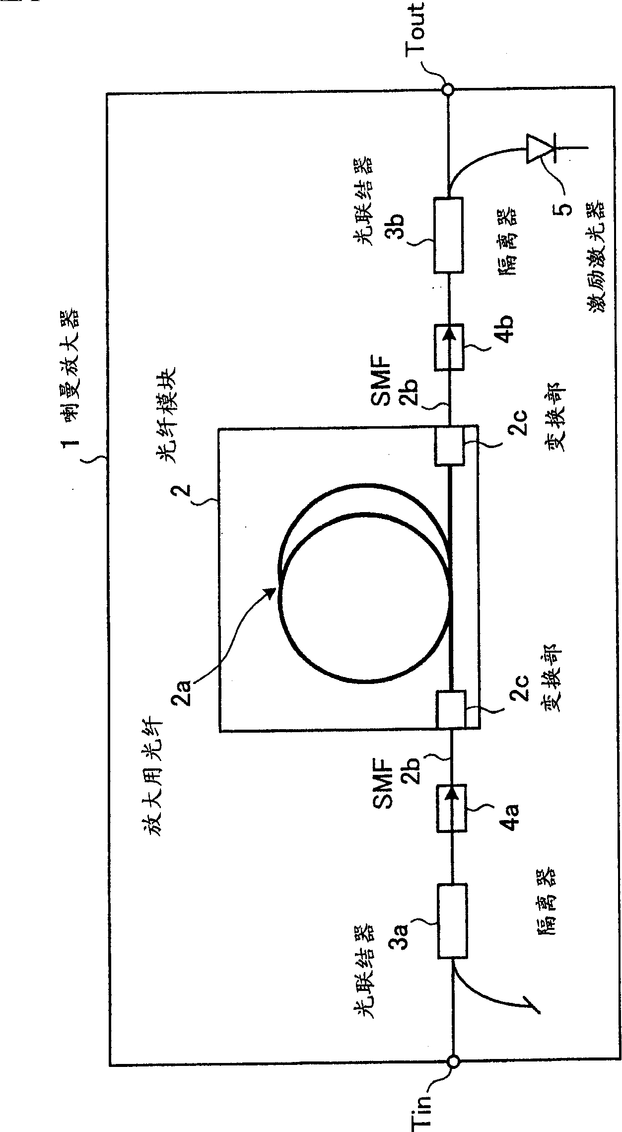 Optical fiber, optical fiber module, and raman amplifier