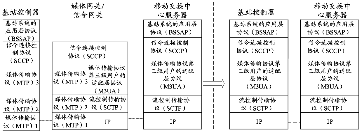 A monitoring method and monitoring system for simulating circuit domain fallback signaling connection