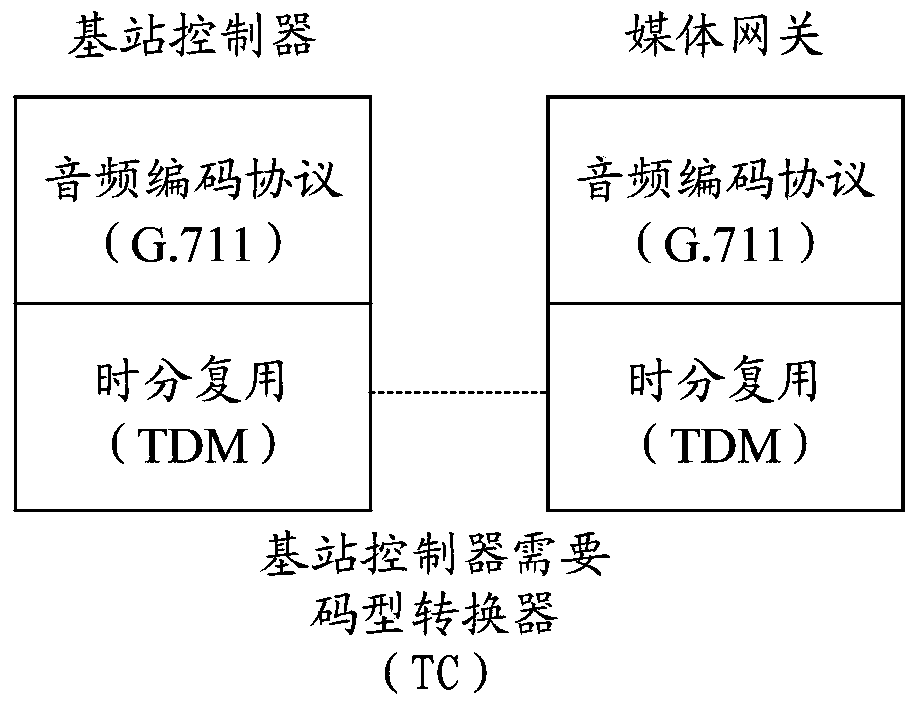 A monitoring method and monitoring system for simulating circuit domain fallback signaling connection