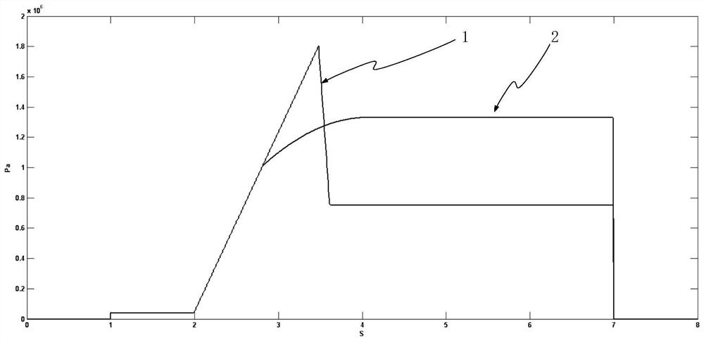 Method and device for rail pressure simulation during diesel engine start-up