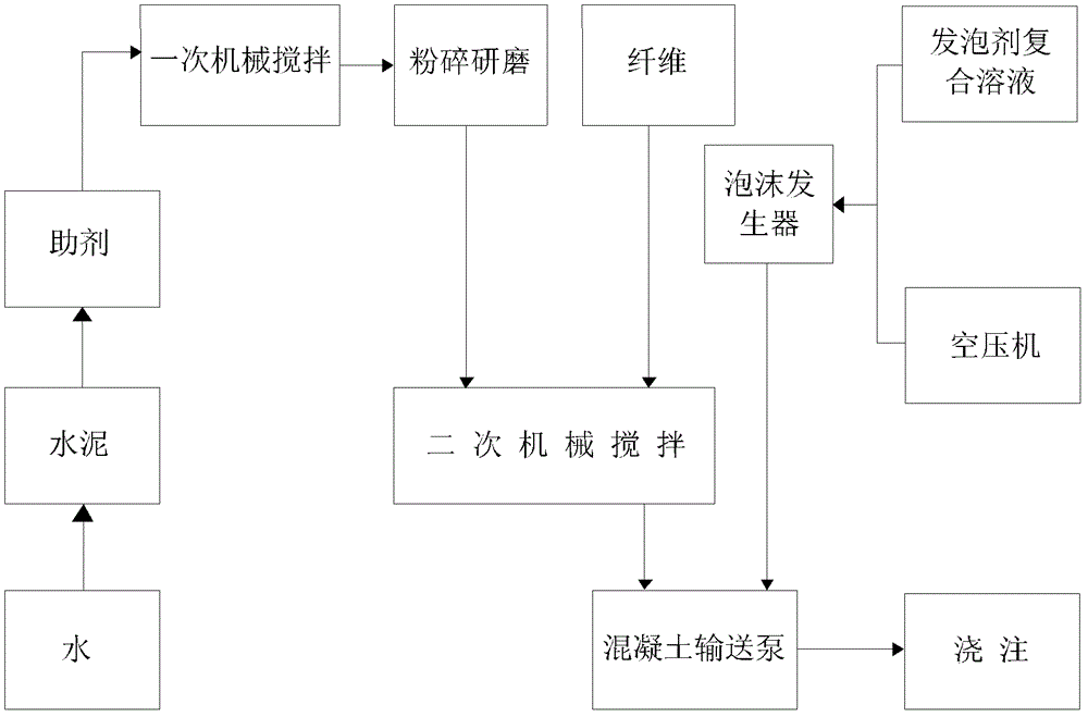 Inorganic foamed concrete insulation board and preparation method thereof