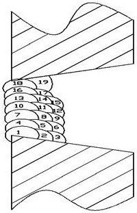 A large-gap multi-layer step-by-step argon arc welding bottom sealing repair method for carbon steel pipes and containers