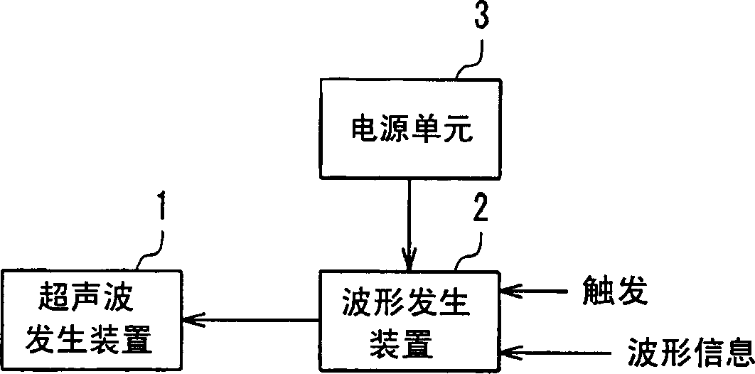 Ultrasonographic device