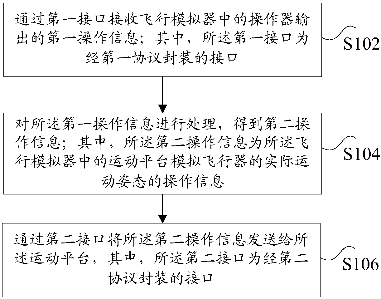 Information transmitting method, device, flight simulator, storage medium and processor