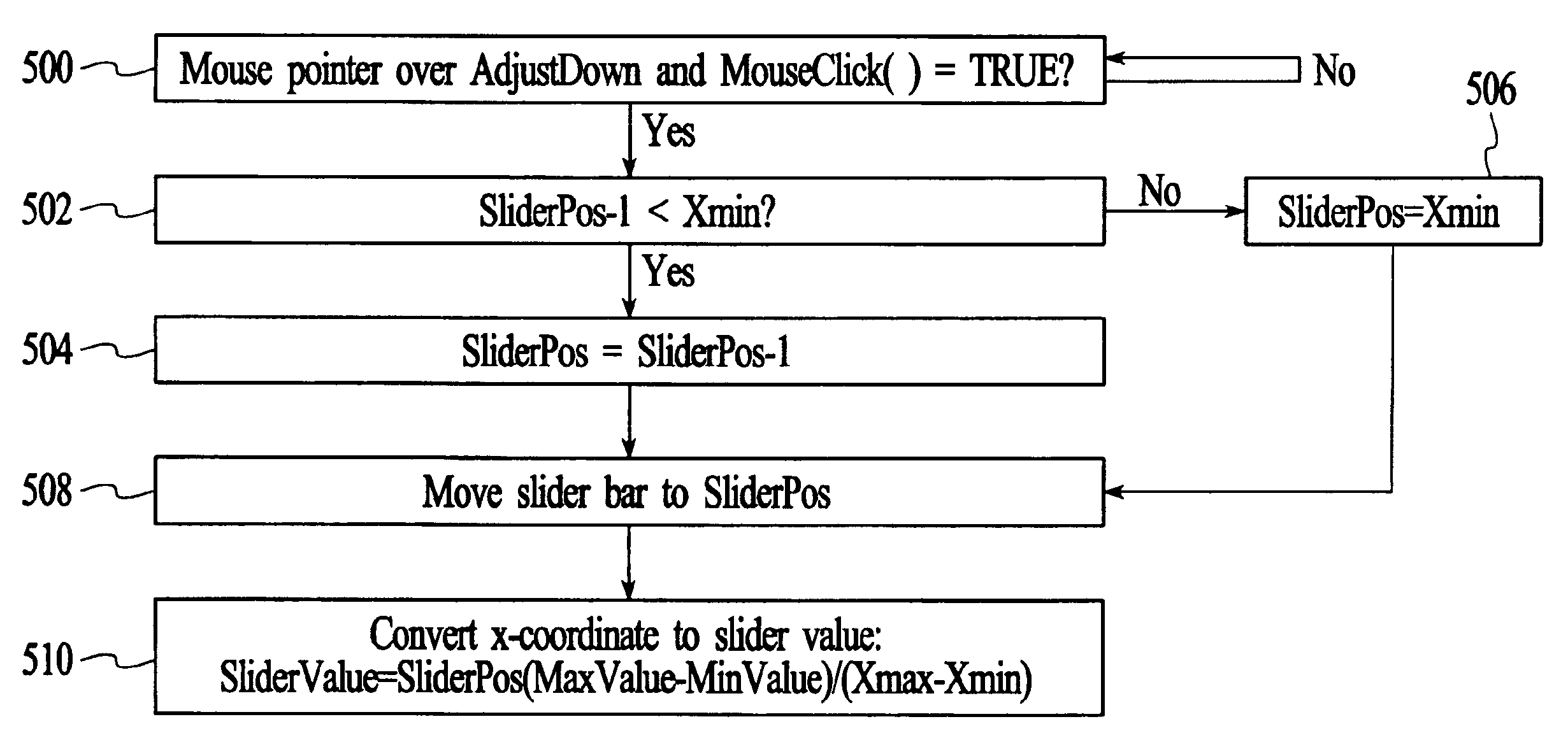 Method and system for adjusting settings with slider controls having variable sensitivity