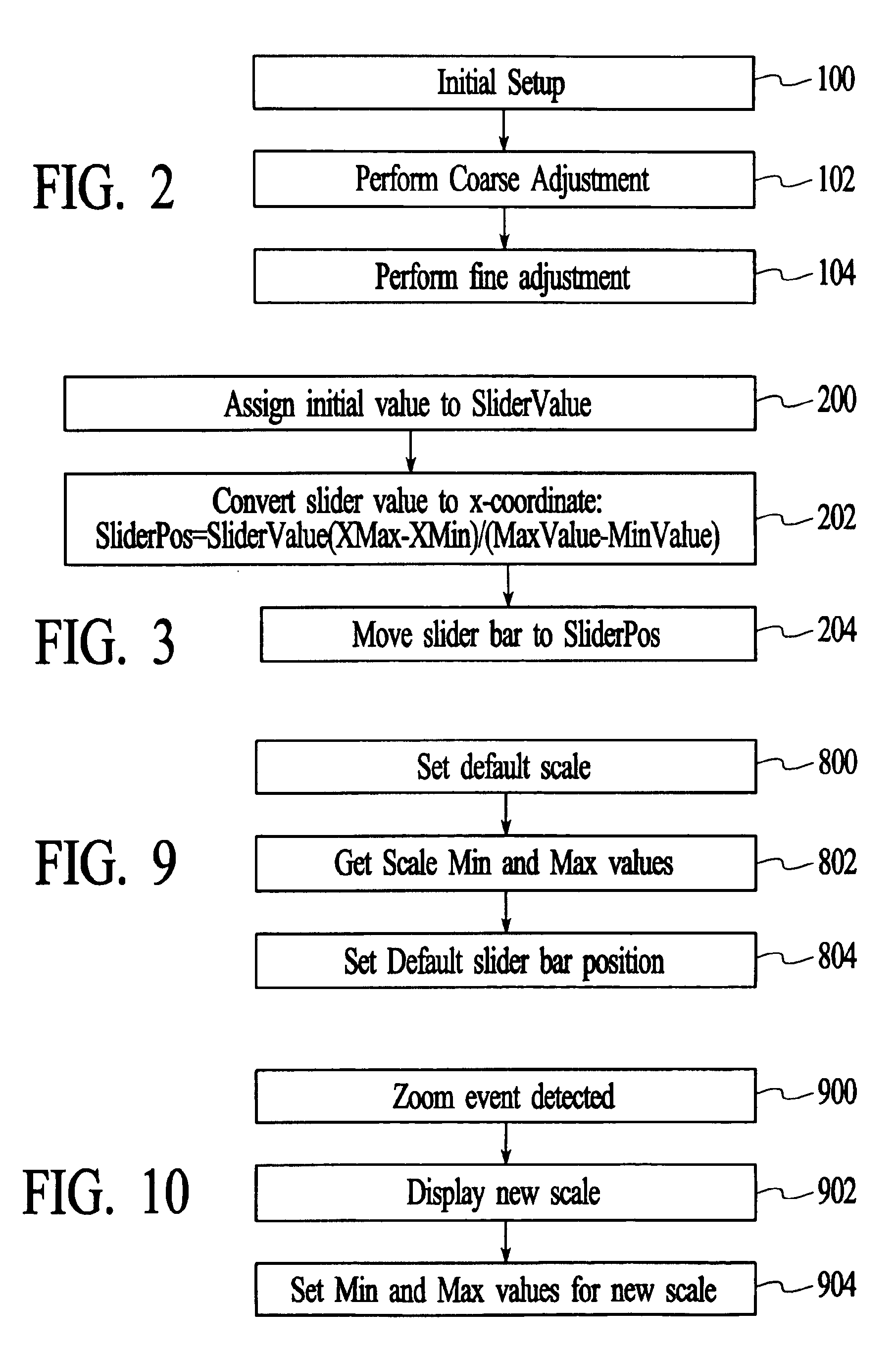 Method and system for adjusting settings with slider controls having variable sensitivity