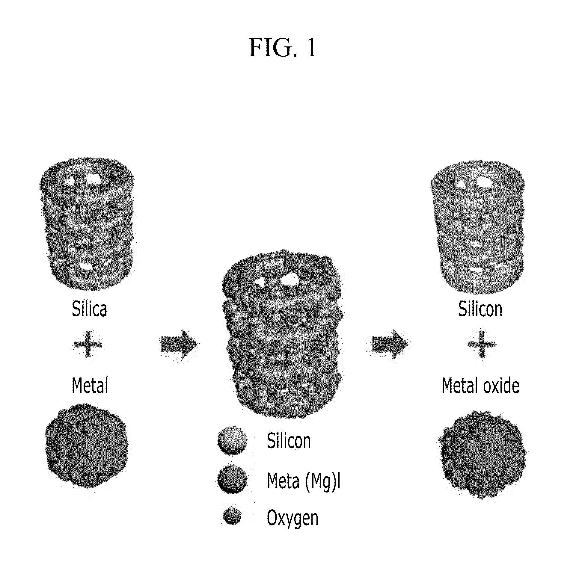 Porous silicon based negative electrode active material, method for manufacturing the same, and rechargeable lithium battery including the same