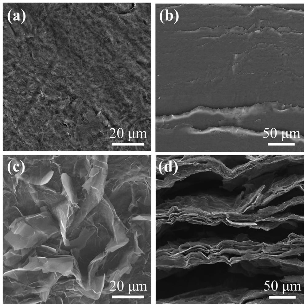 Method for electrochemically assisted preparation of low-defect expanded graphite paper