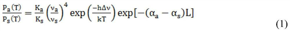 A method for compensating apd temperature drift in Raman distributed optical fiber temperature measurement system