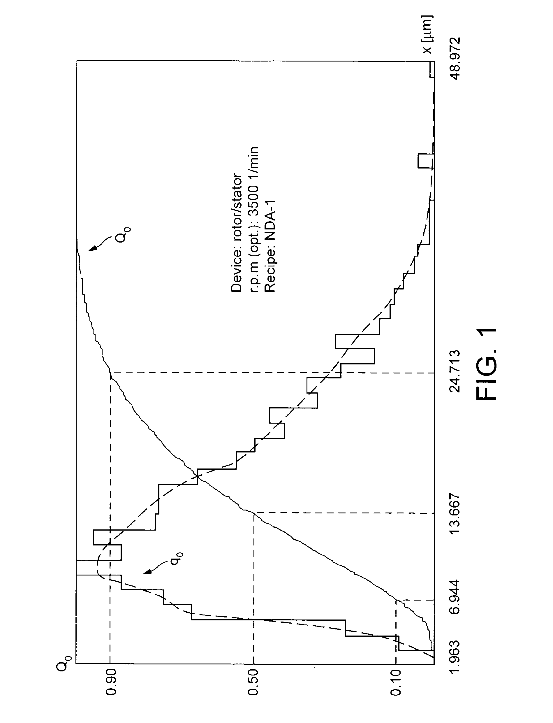 Cylindrical membrane apparatus for forming foam