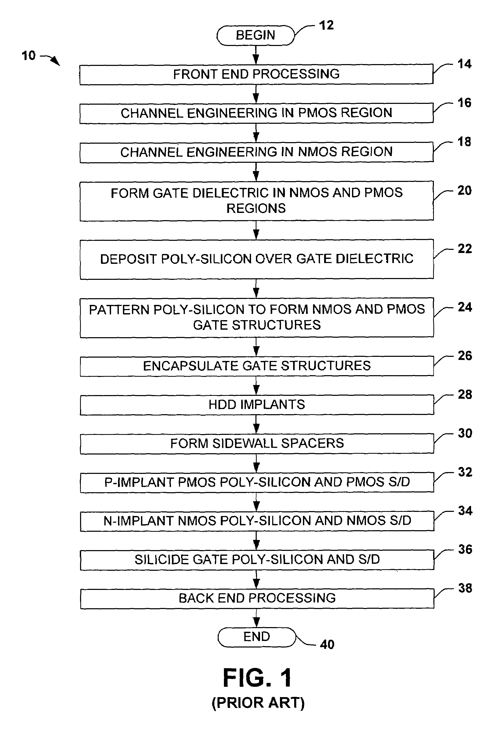 MOS transistor gates with thin lower metal silicide and methods for making the same
