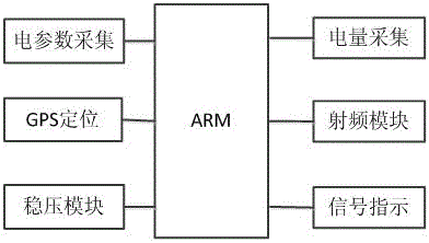 Remote power quality monitoring system based on wireless sensor network