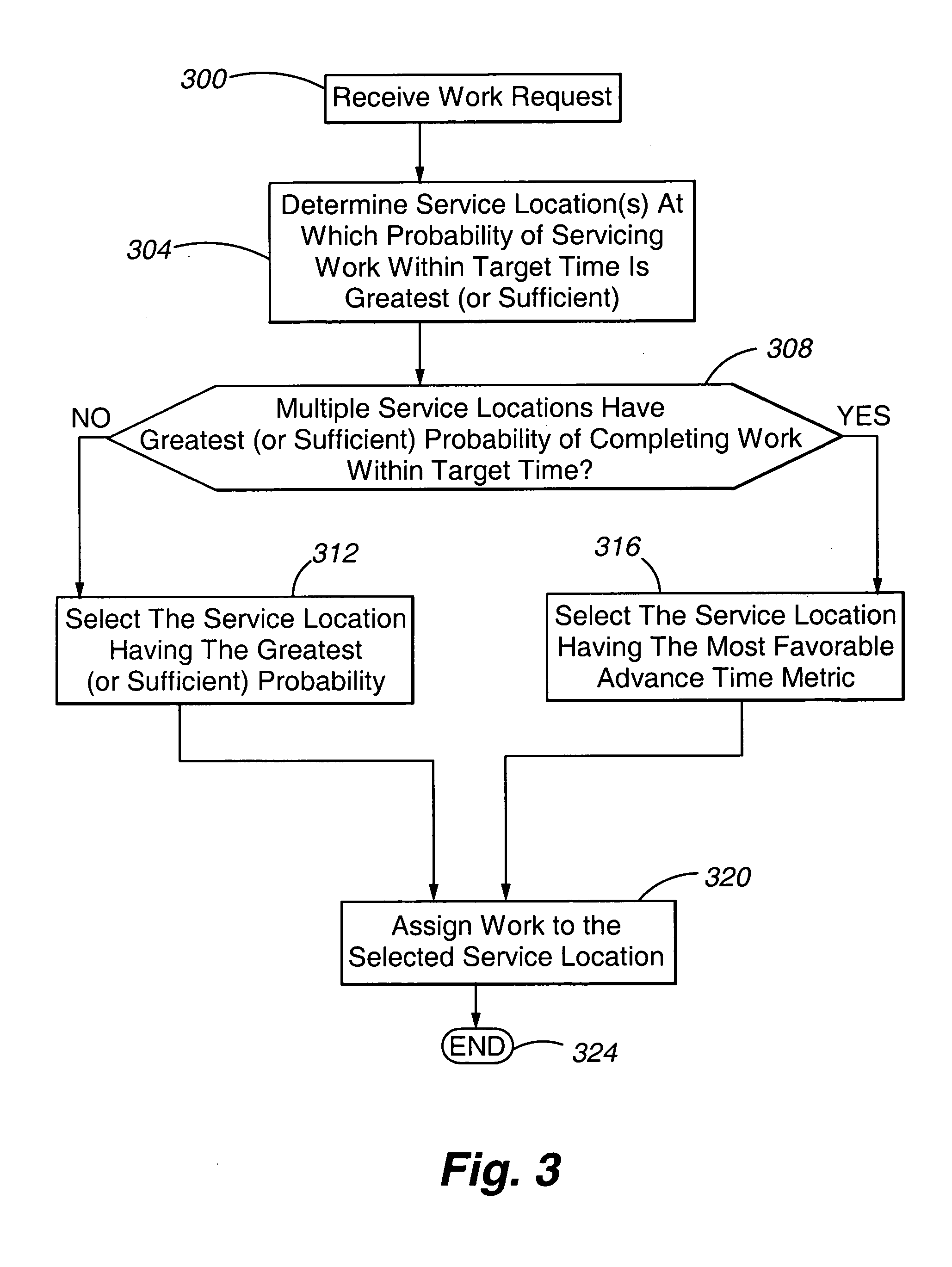 Method and apparatus for load balancing work on a network of servers based on the probability of being serviced within a service time goal