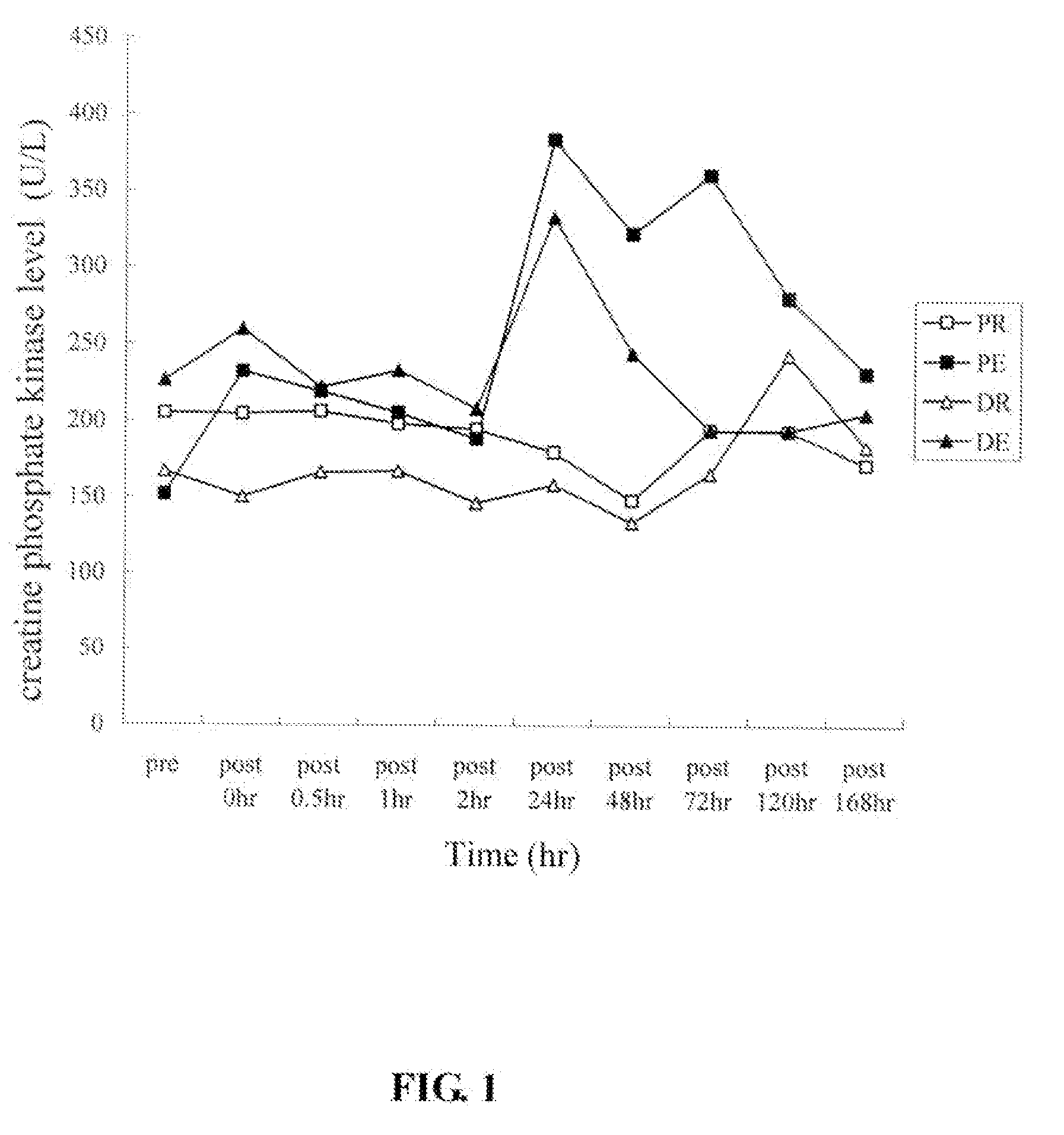 Novel Anti-fatigue cyclohexenone compounds from antrodia camphorata