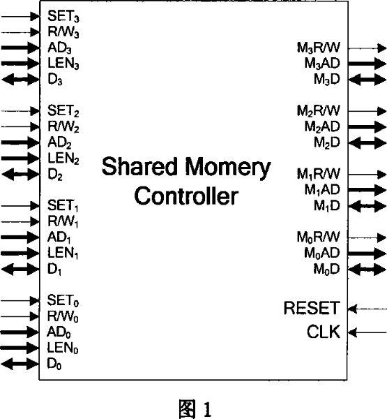 Multiport storage controller of block transmission