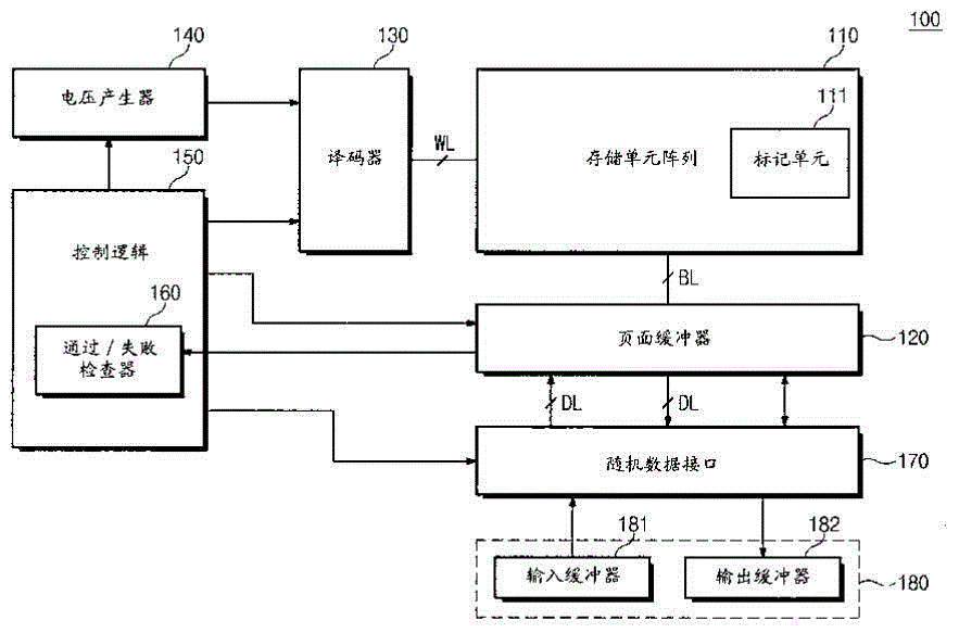 Semiconductor memory operation method