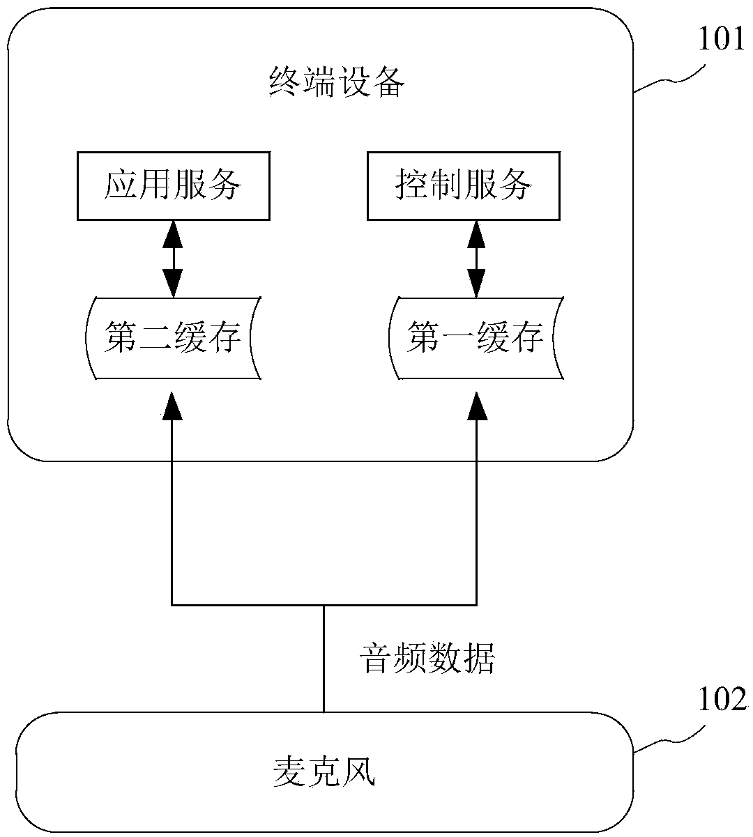 Microphone-based device control method and apparatus