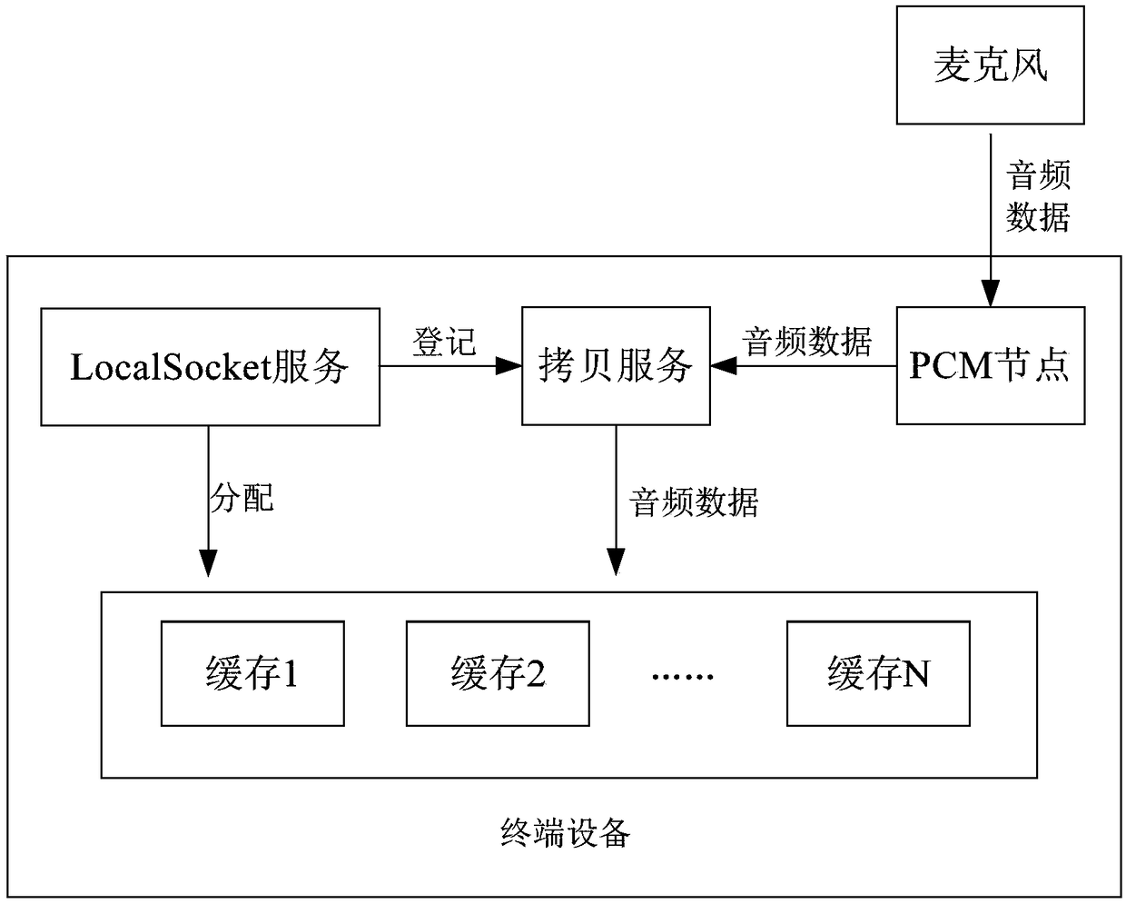 Microphone-based device control method and apparatus