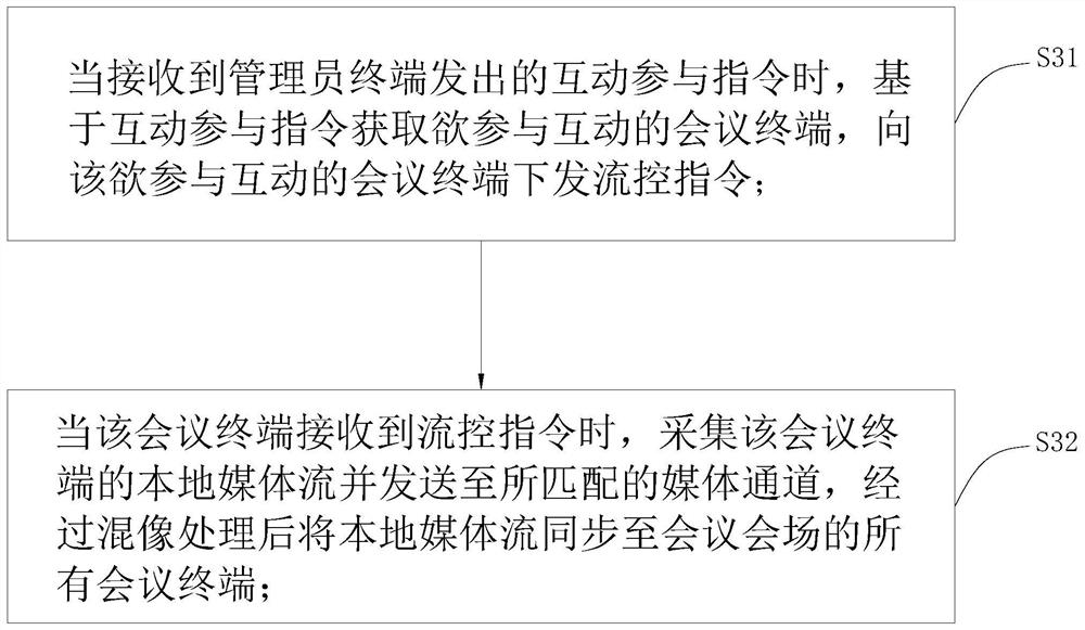 Expandable distributed media processing method and system