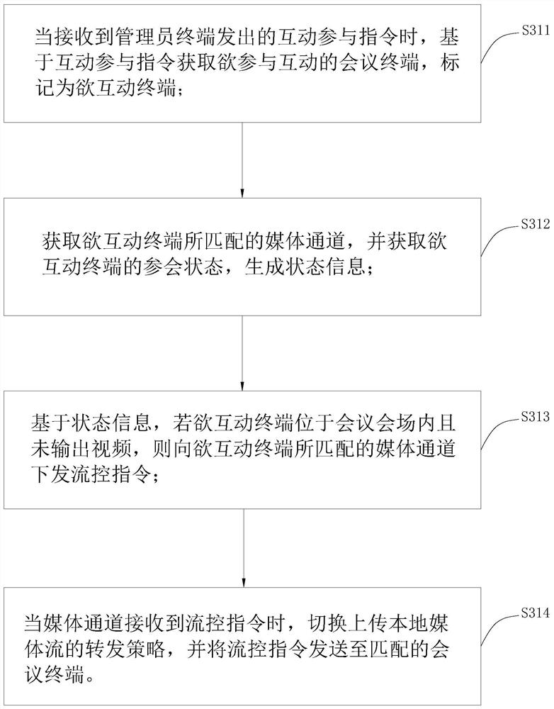 Expandable distributed media processing method and system