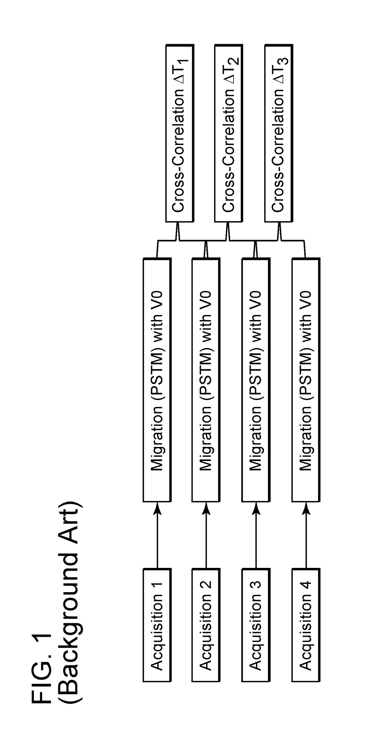 Method for updating velocity model used for migrating data in 4d seismic data processing