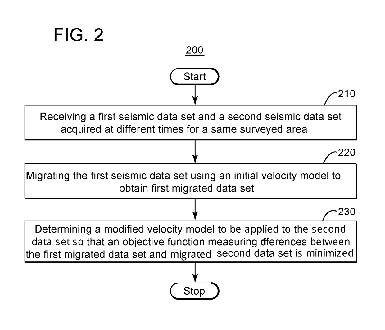 Method for updating velocity model used for migrating data in 4d seismic data processing