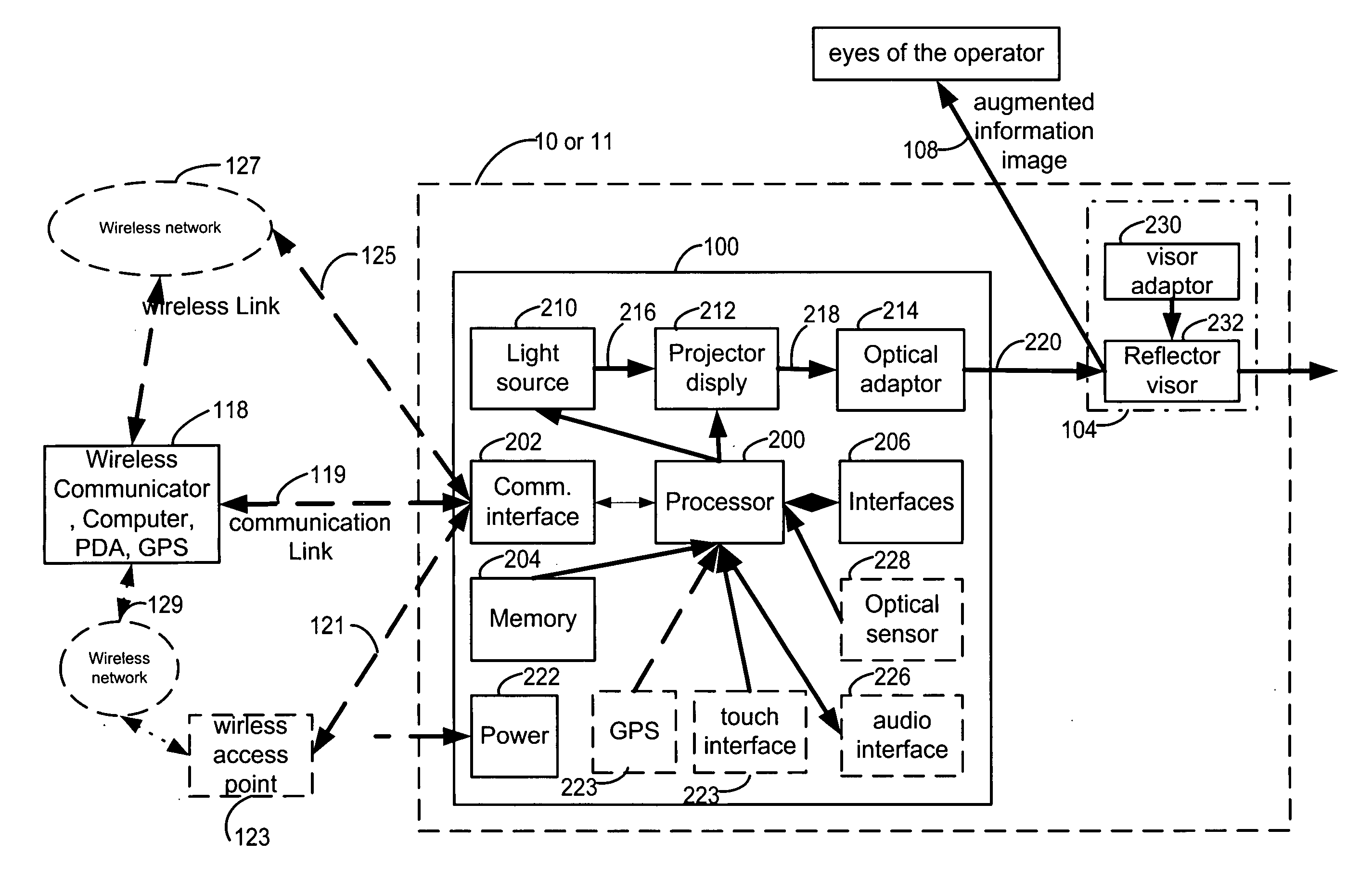 Augmented display system and methods