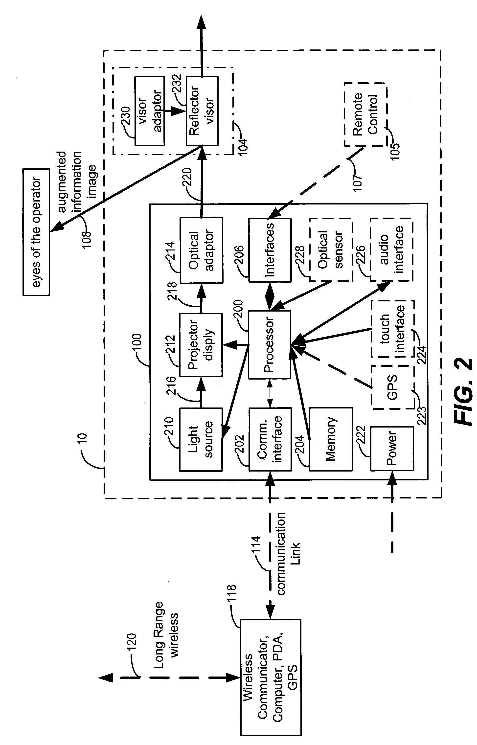 Augmented display system and methods