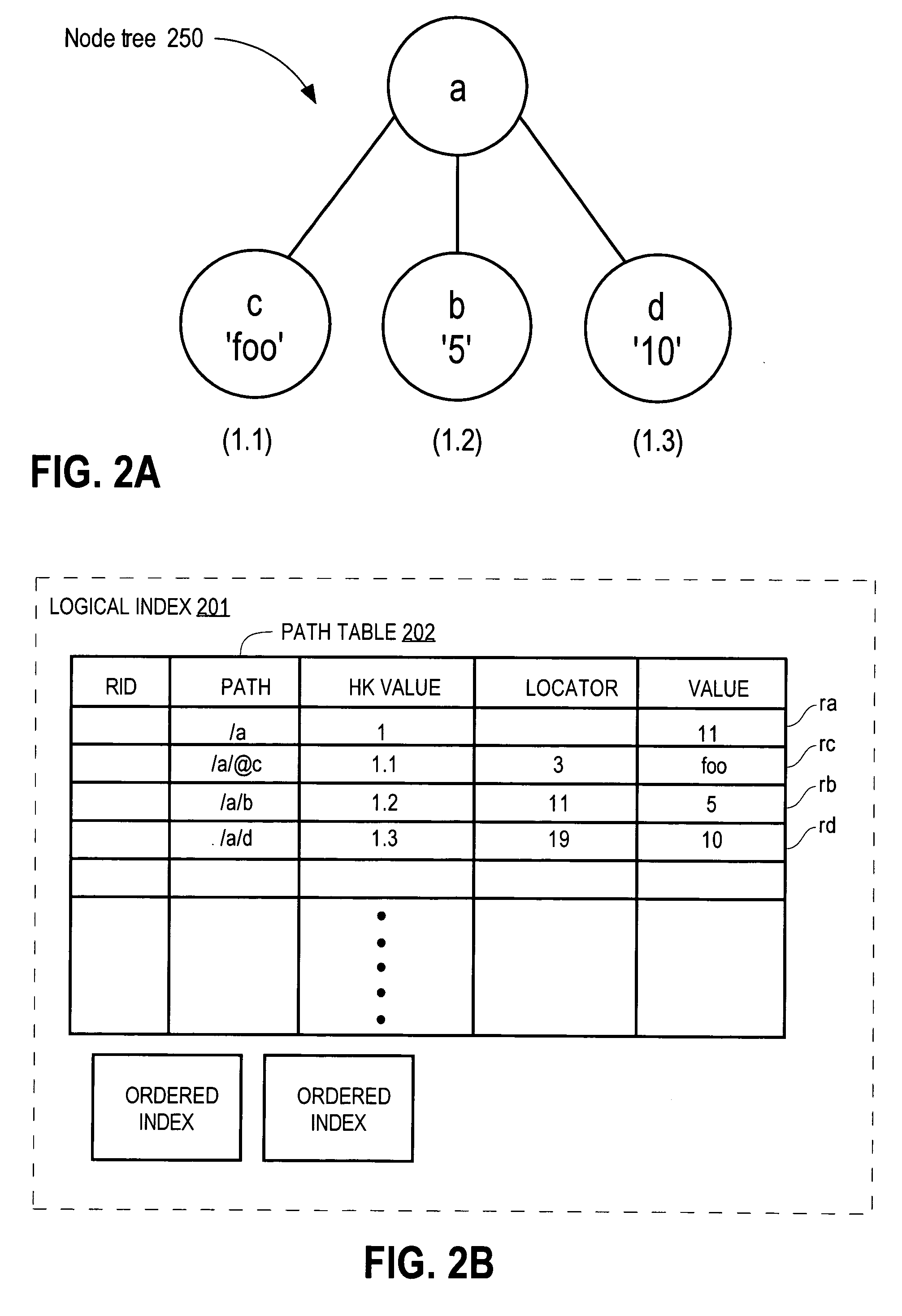 Document level indexes for efficient processing in multiple tiers of a computer system