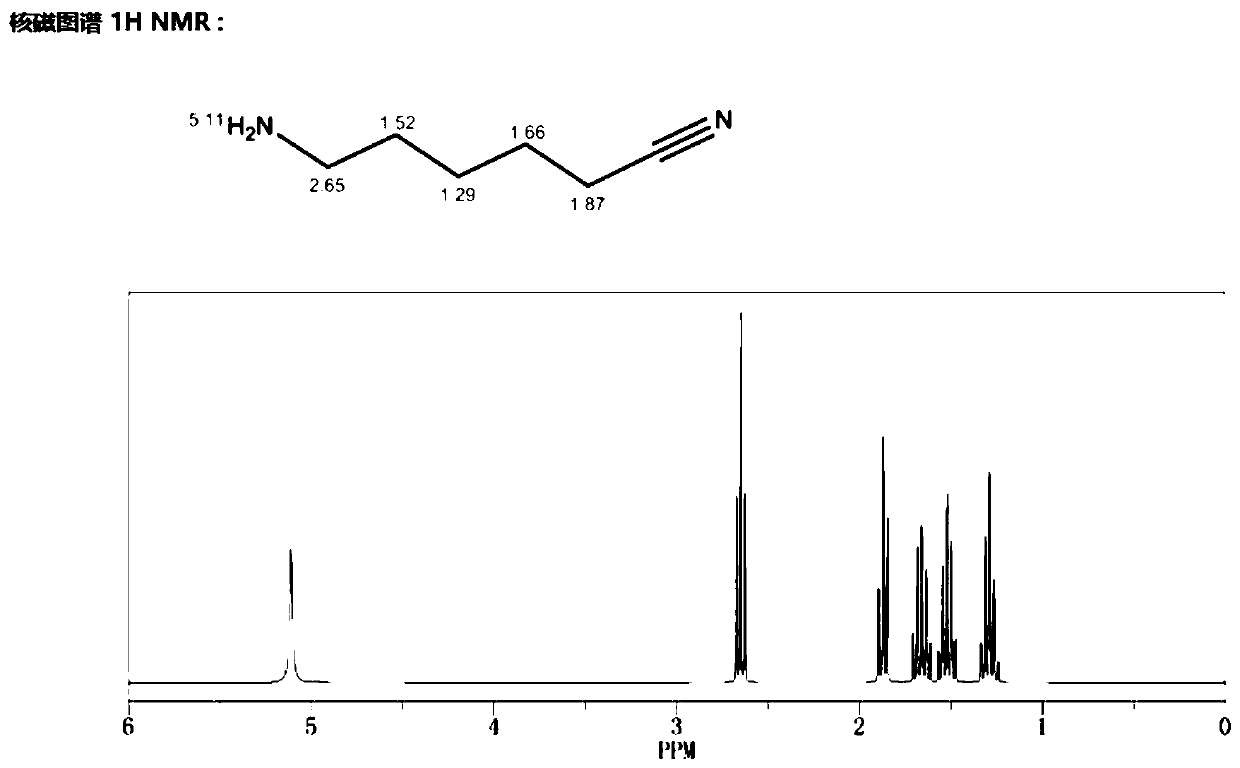 Method for preparing 6-aminocapronitrile product