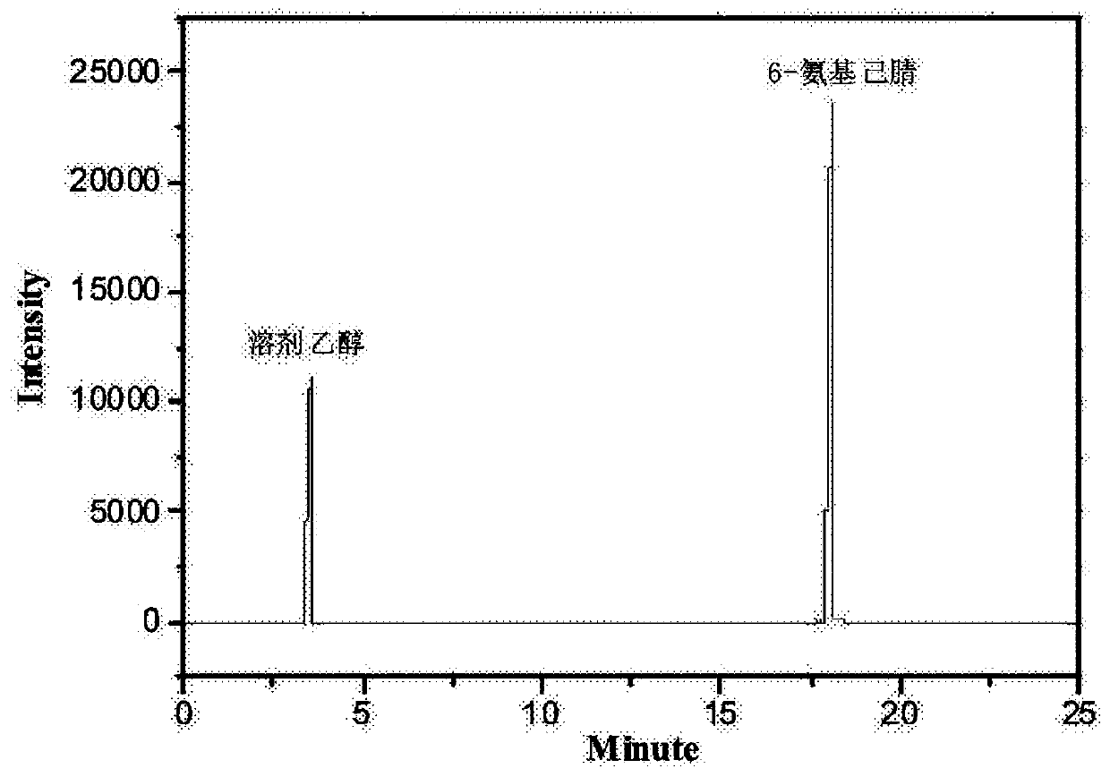 Method for preparing 6-aminocapronitrile product