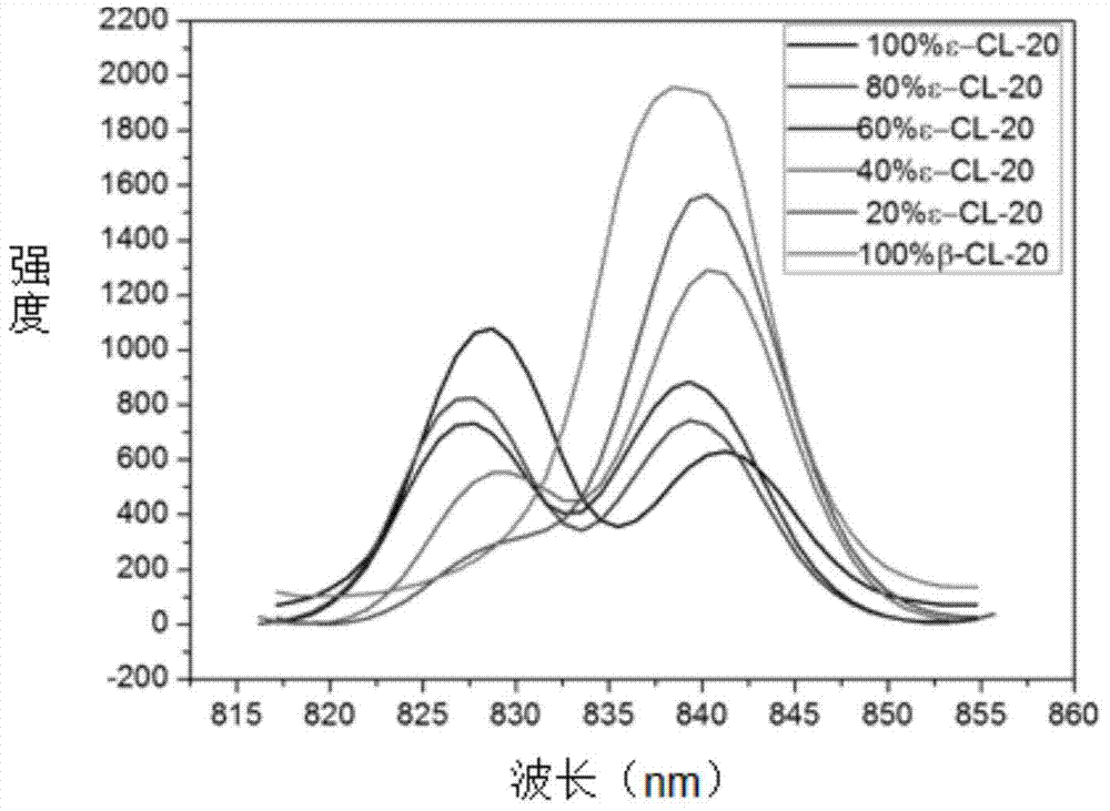 Quantitative determination method for crystal forms of hexanitrohexaazaisowurtzitane