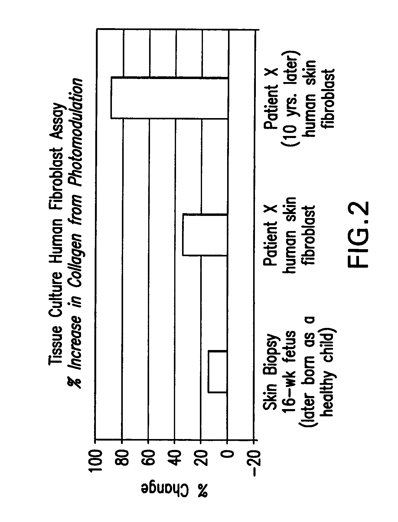 Photomodulation methods and devices for regulating cell proliferation and gene expression