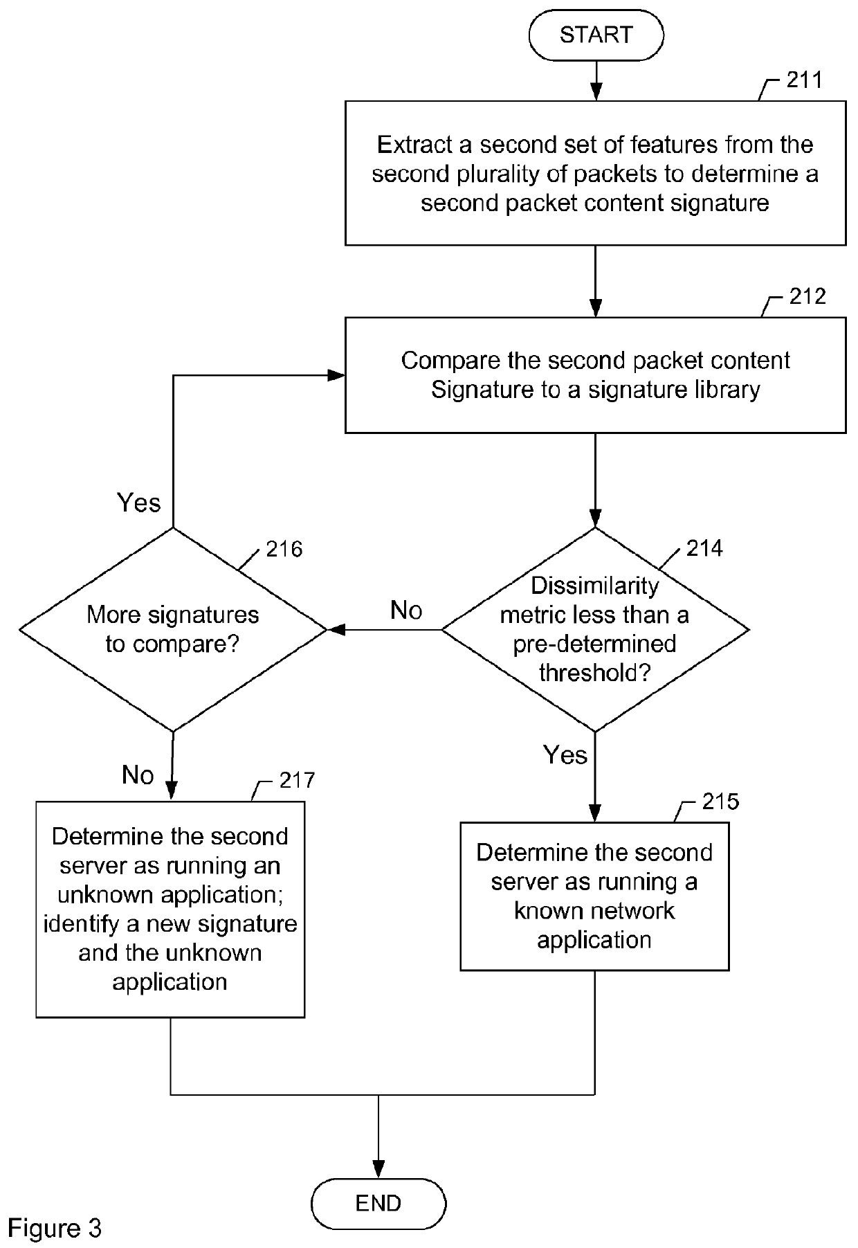 System and method for identifying network applications based on packet content signatures