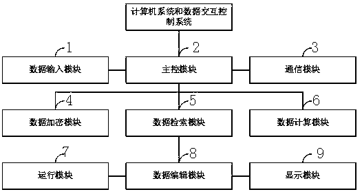Computer system, data interaction method, control system and storage medium