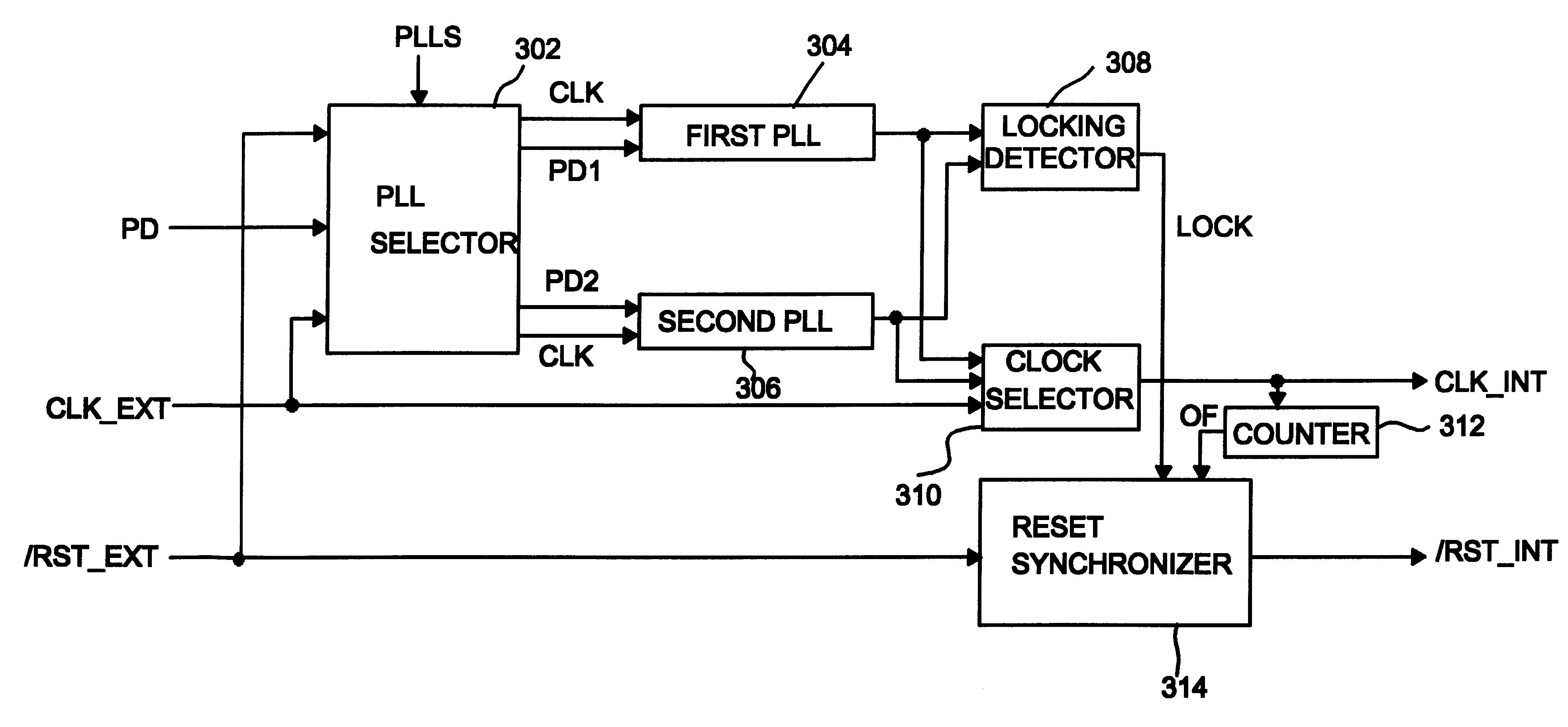 Reset signal generation circuit