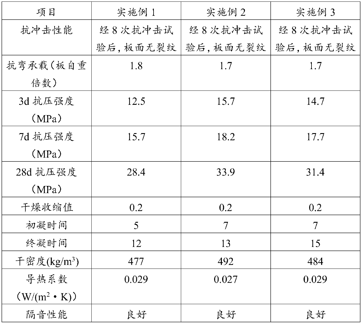 Wall material composite material