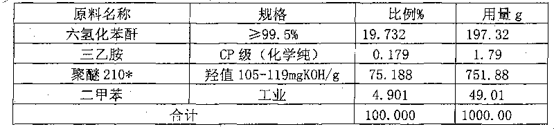 Cathode electrophoretic coating composition and preparation method thereof