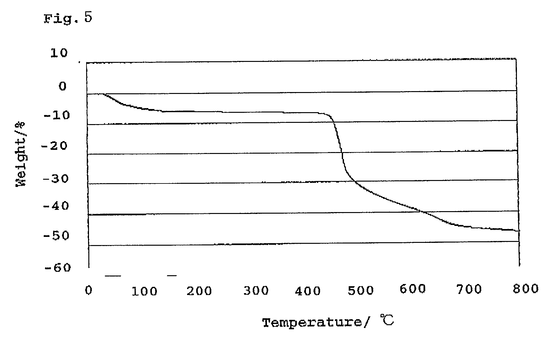 Metal complex and use thereof