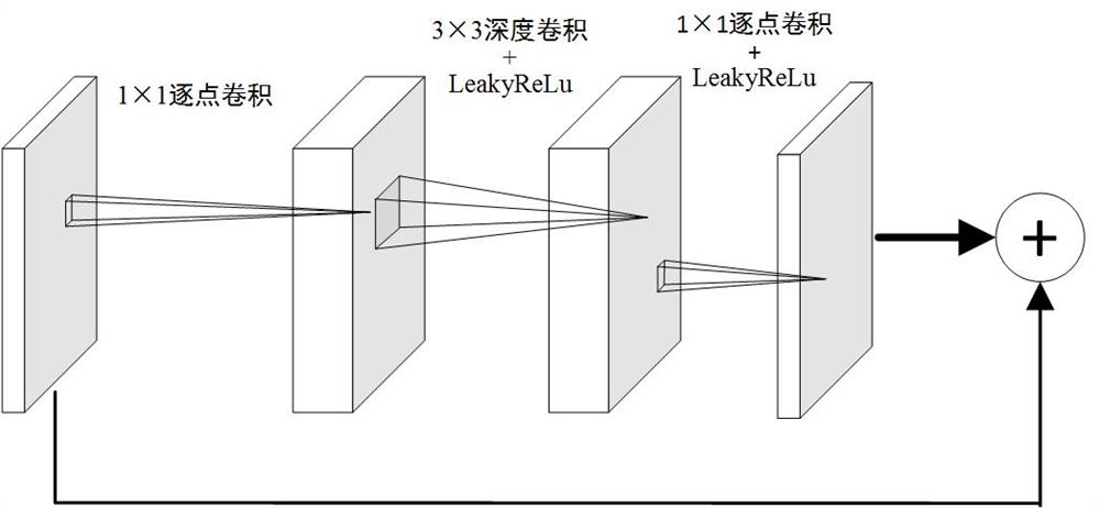 Bridge surface crack detection method based on YOLO v3 and attention mechanism