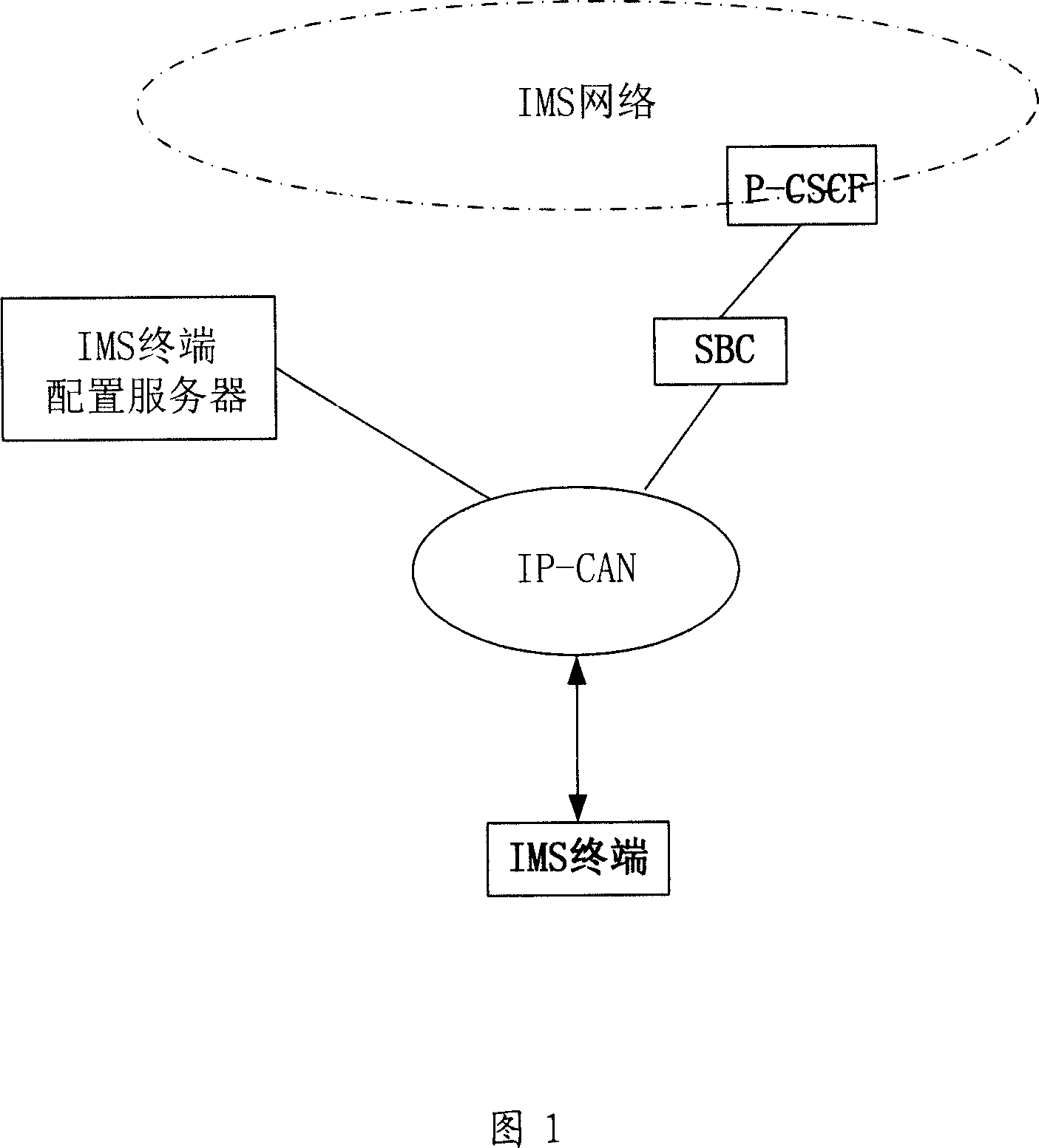 IMS terminal configuration server and IMS localization entry point detecting method