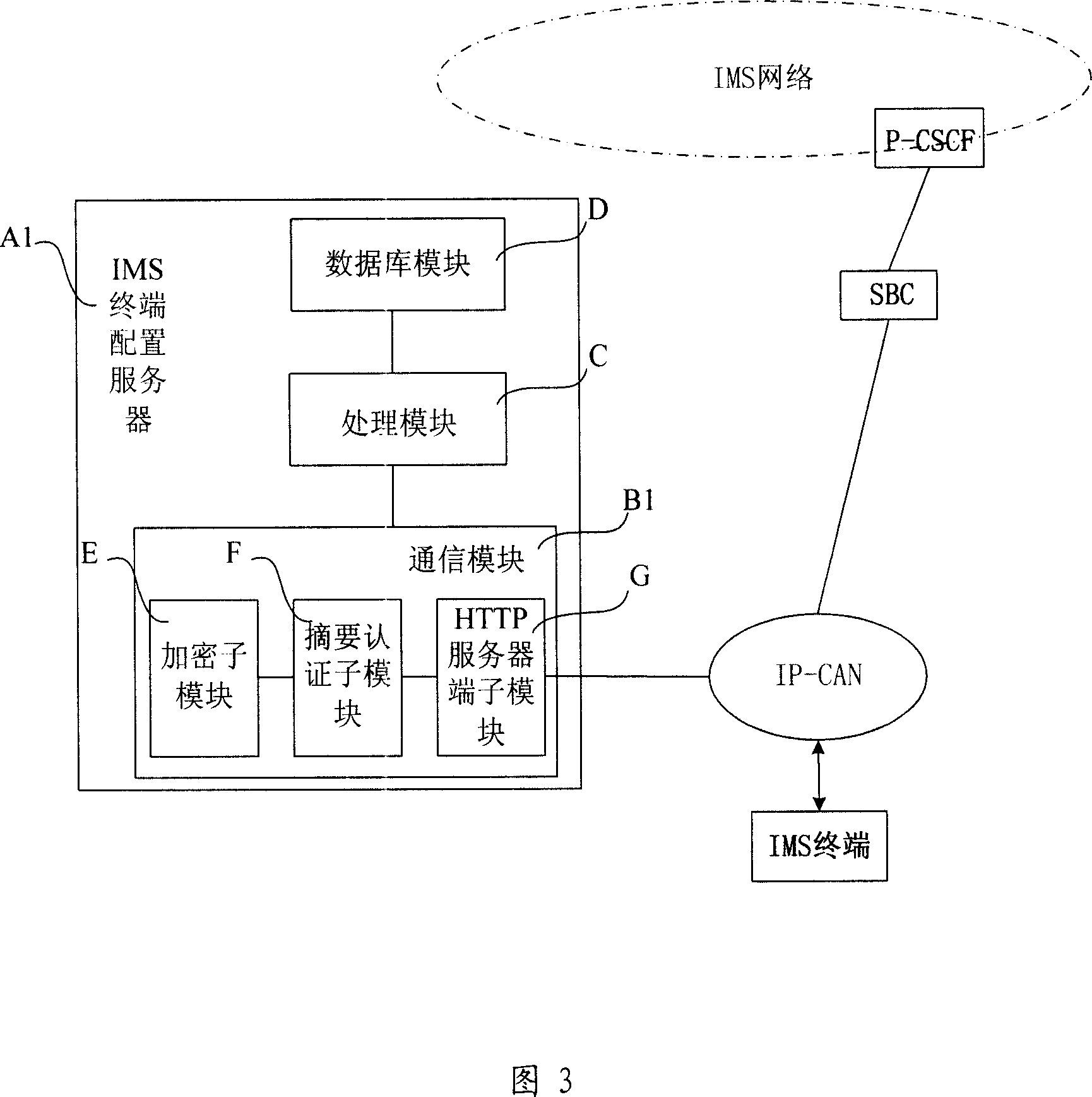 IMS terminal configuration server and IMS localization entry point detecting method