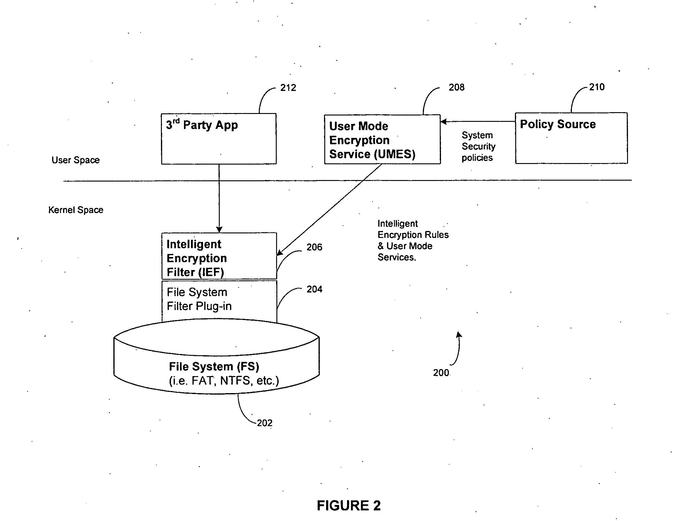 System and method for intelligence based security