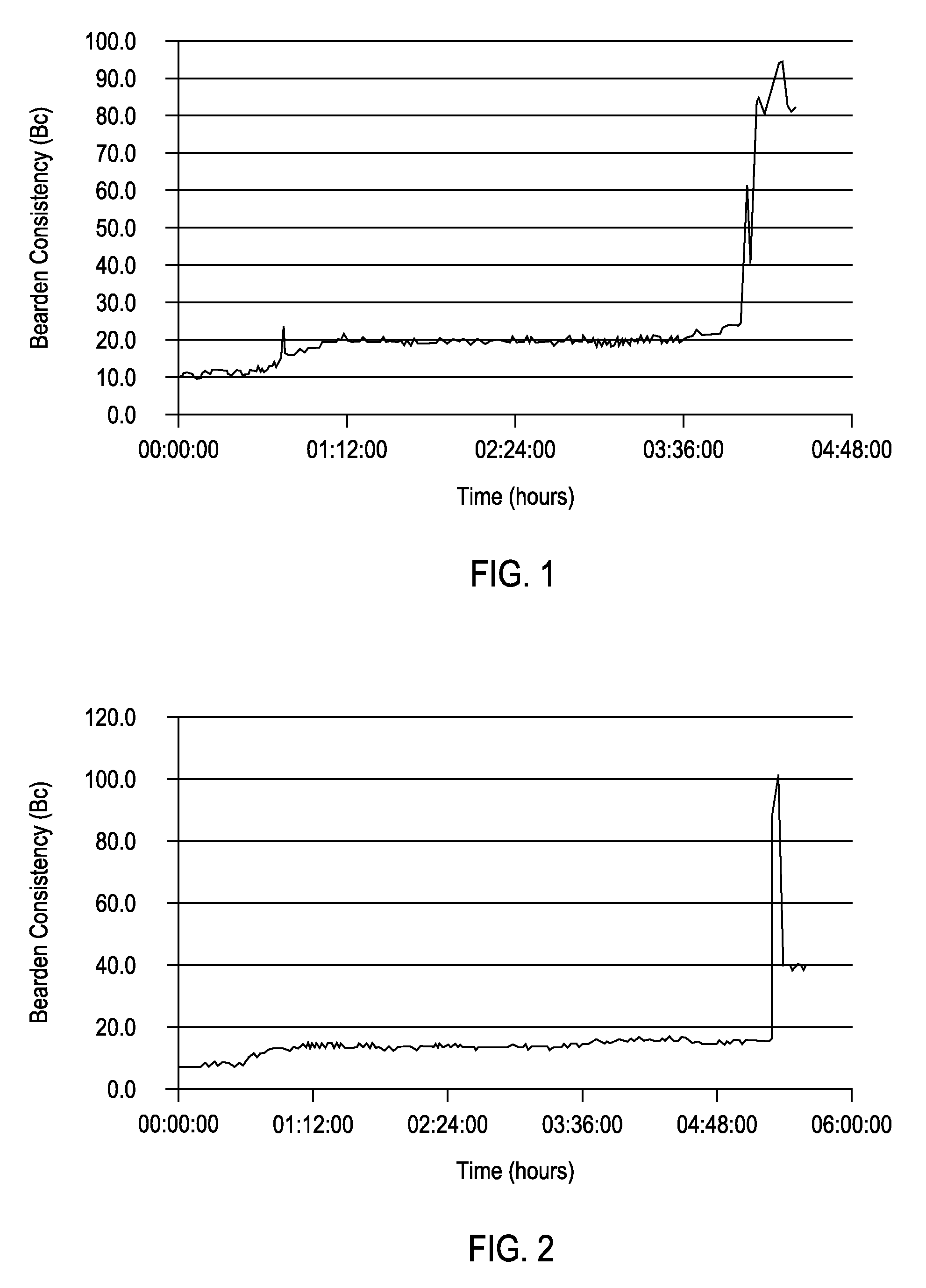 Cement compositions and methods of using the same