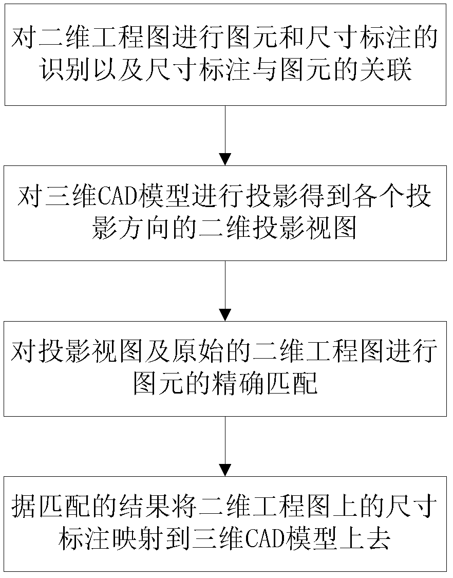 Method for translating dimensions on two-dimensional engineering drawing to three-dimensional CAD (computer aided design) model